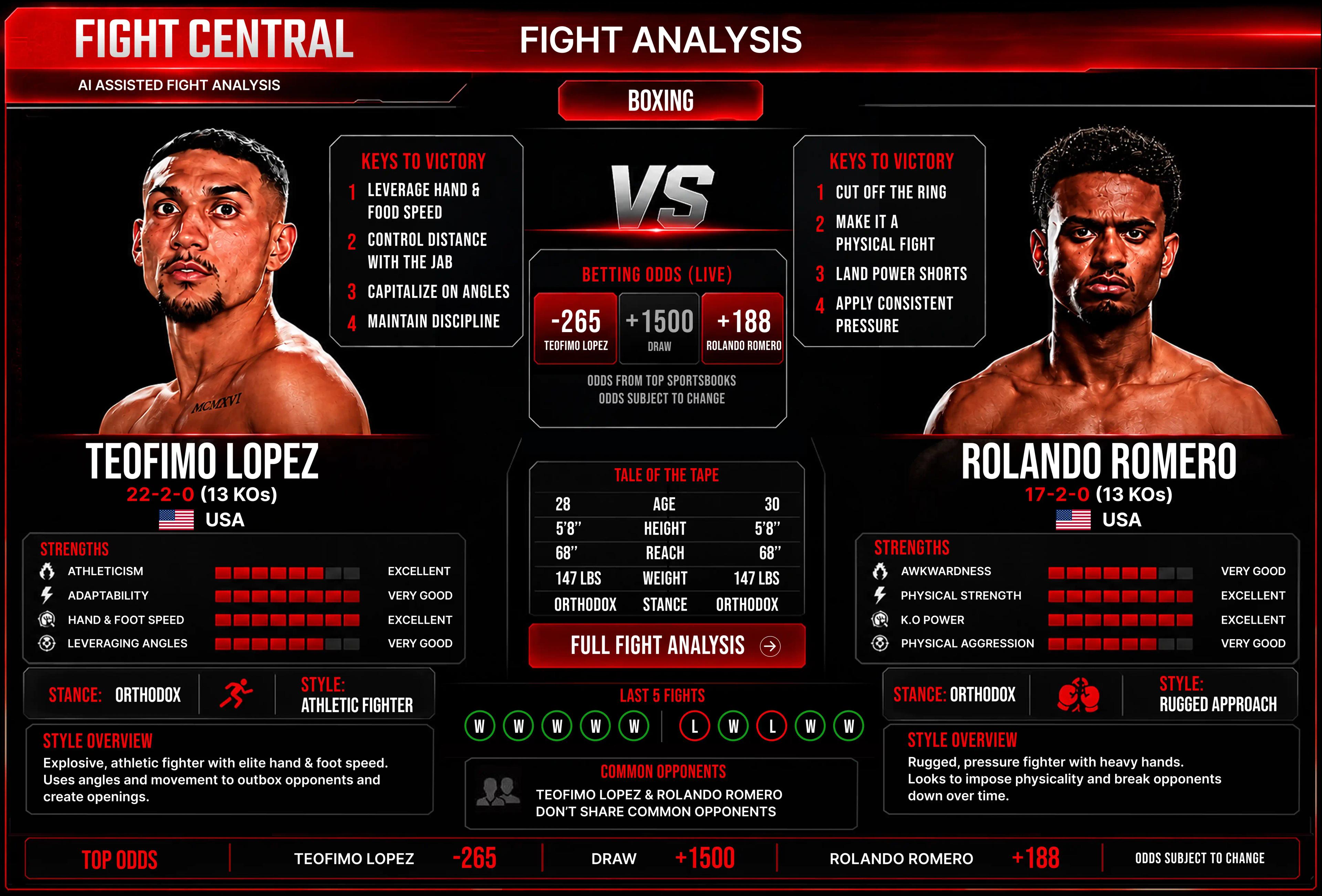 Fight Central - AI Assisted Fight Analysis