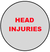Head Injury