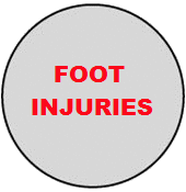 Foot Injury