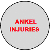 Ankle Injury
