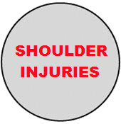 Shoulder Injury
