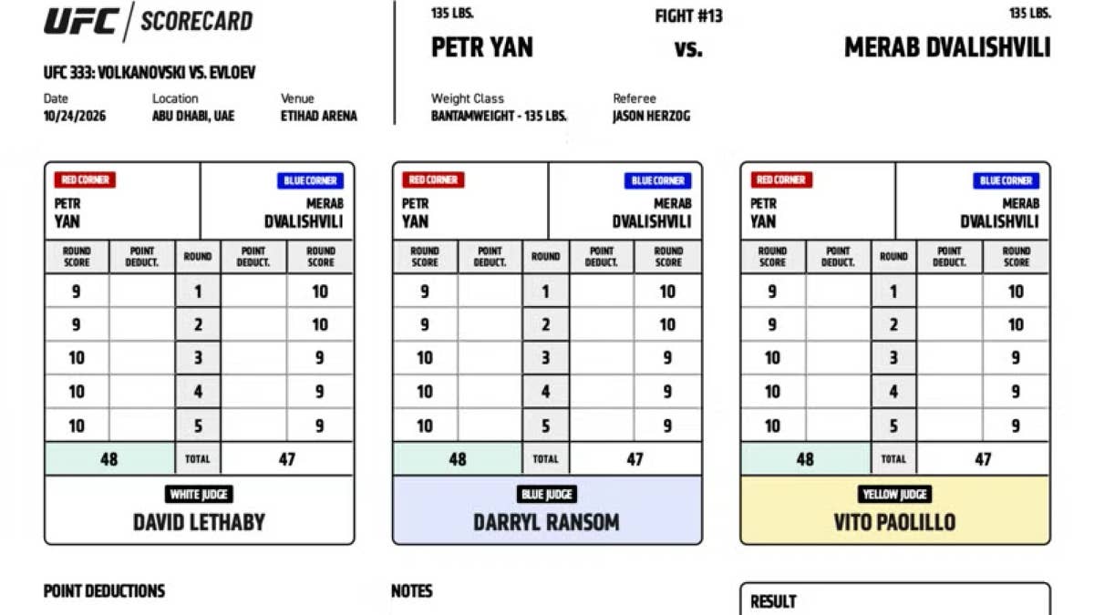 UFC 333 Official Scorecard: Petr Yan vs. Merab Dvalishvili