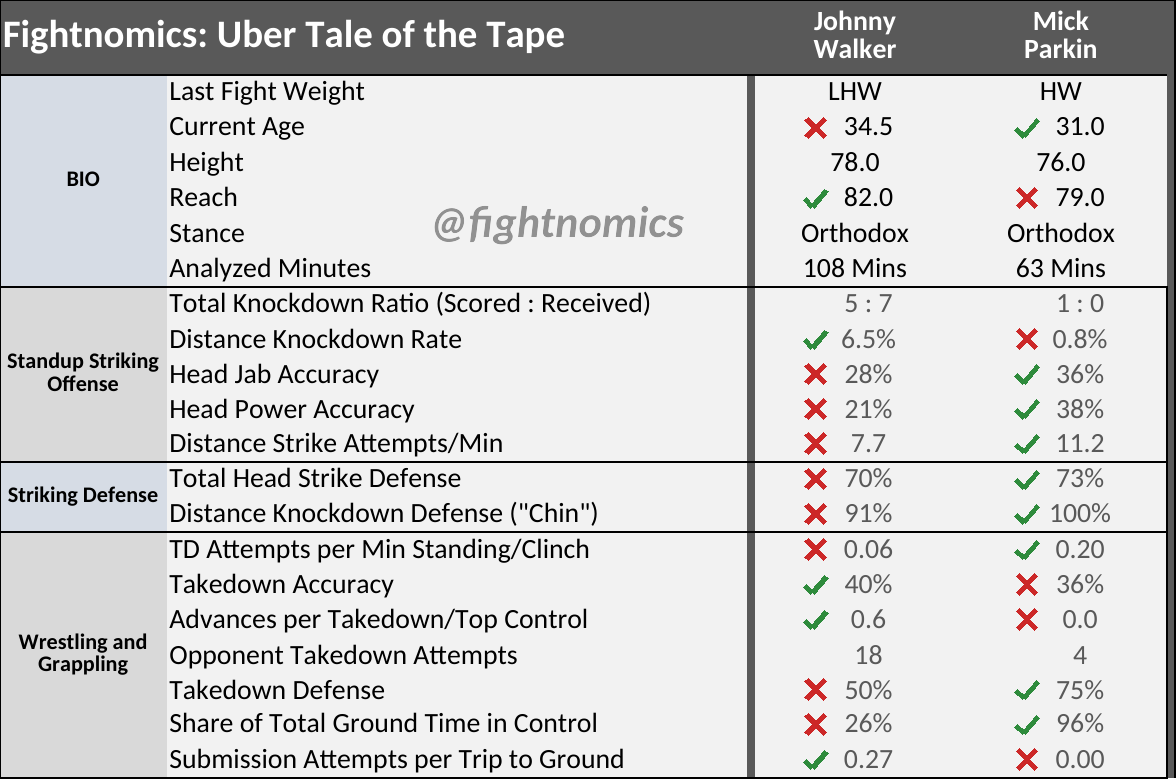 (Fightnomics)