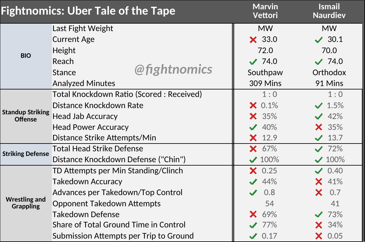 (Fightnomics)