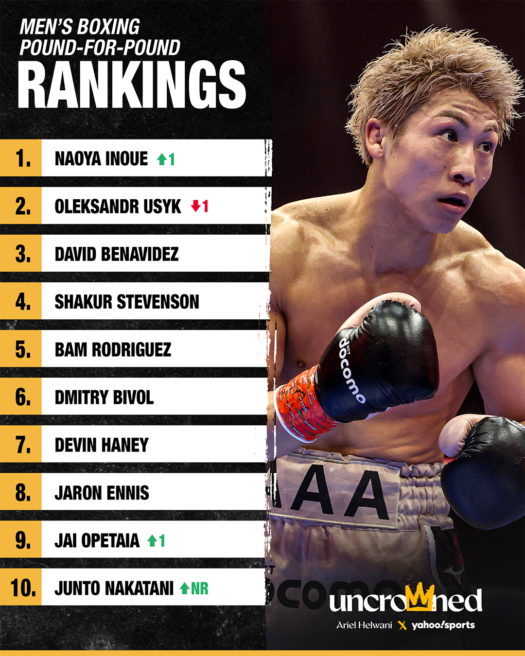 Boxing pound-for-pound rankings (Hassan Ahmad, Yahoo Sports)