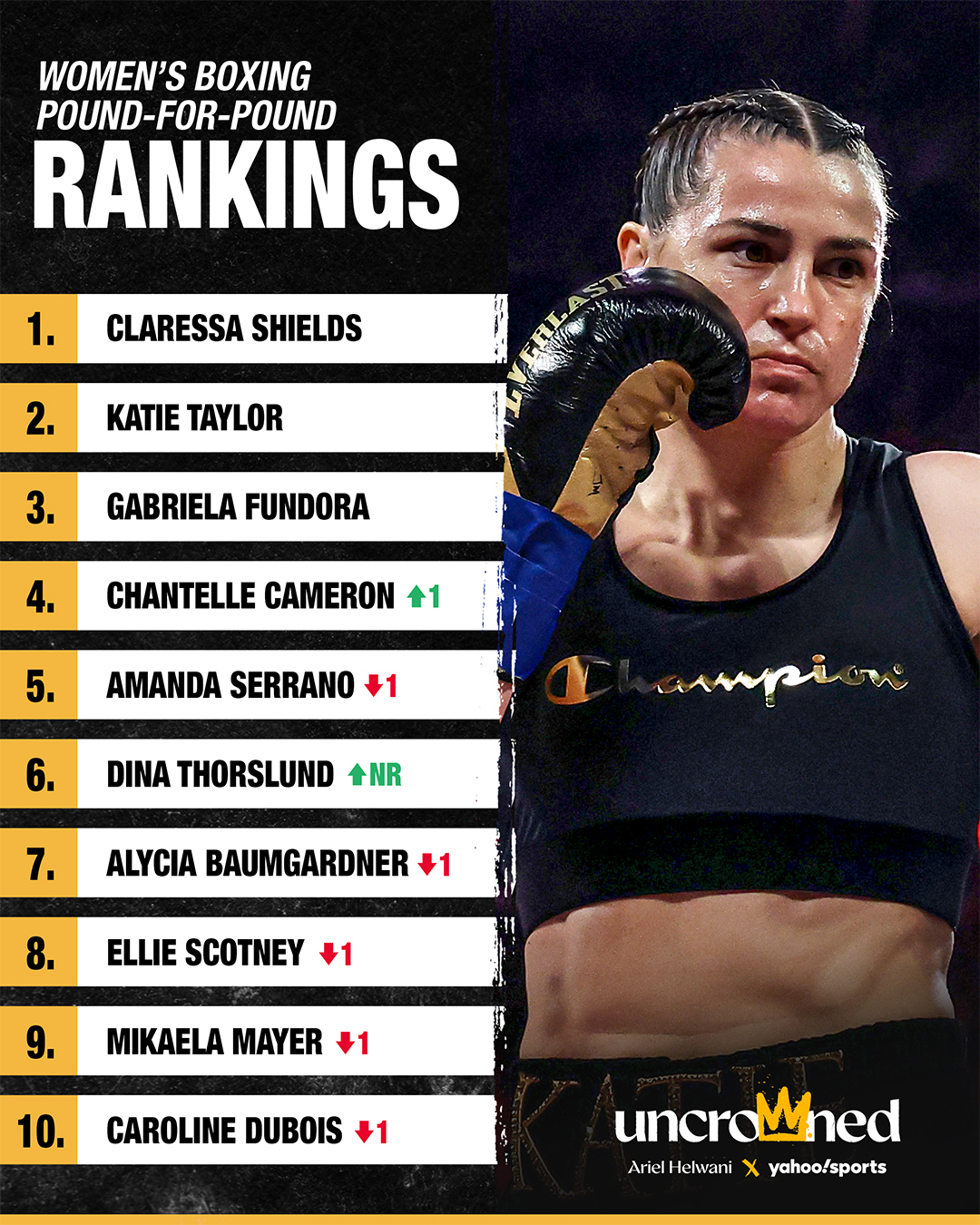 Boxing pound-for-pound rankings (Hassan Ahmad, Yahoo Sports)