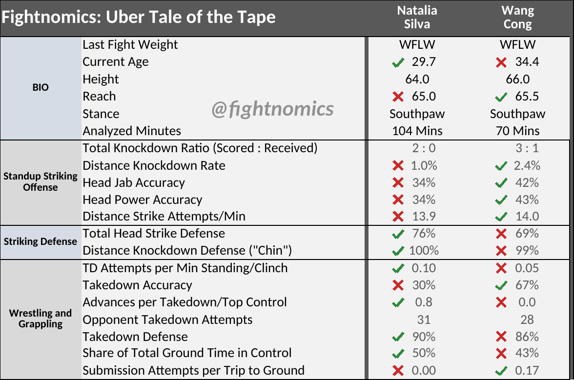 (Fightnomics)